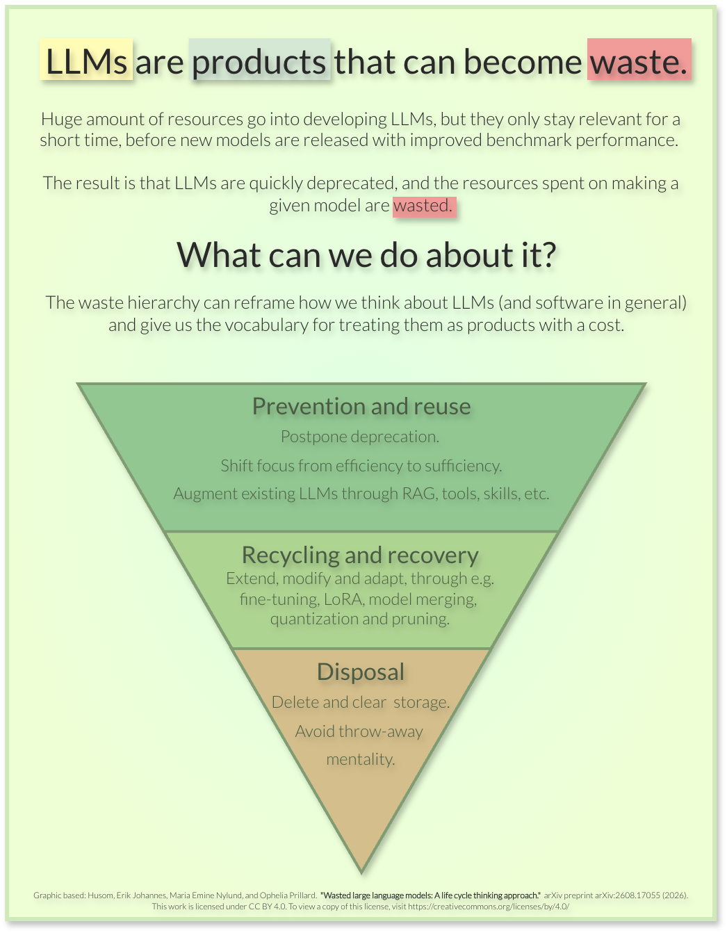 LLMs are products that can become waste.